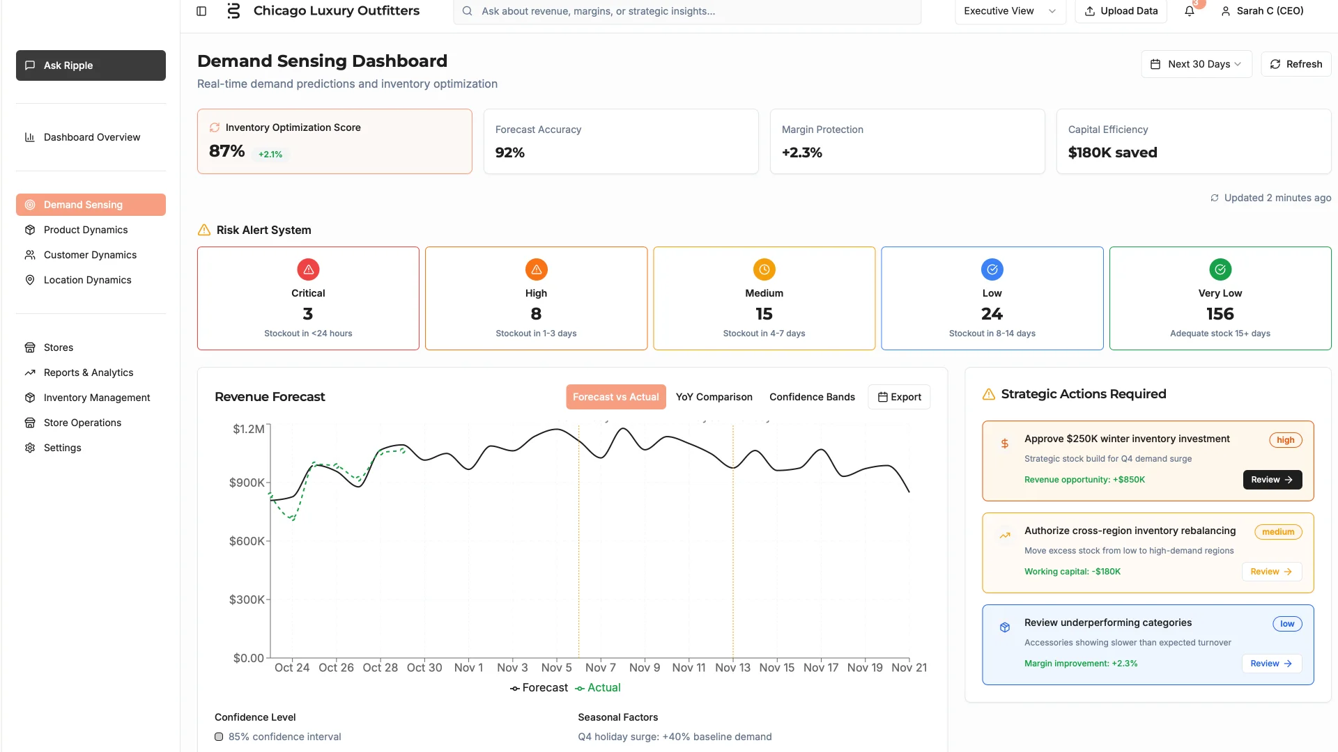 Demand Intelligence Dashboard — real-time demand prediction and inventory optimization